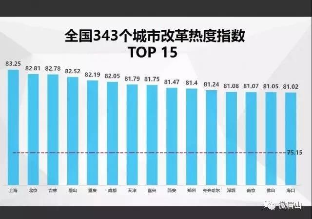 中国经济体制求正规英国365网址_be365经常登不上_beat365亚洲版登录基金会四川这座城西部第一！最新全国求正规英国365网址_be365经常登不上_beat365亚洲版登录热度指数出炉                                                        